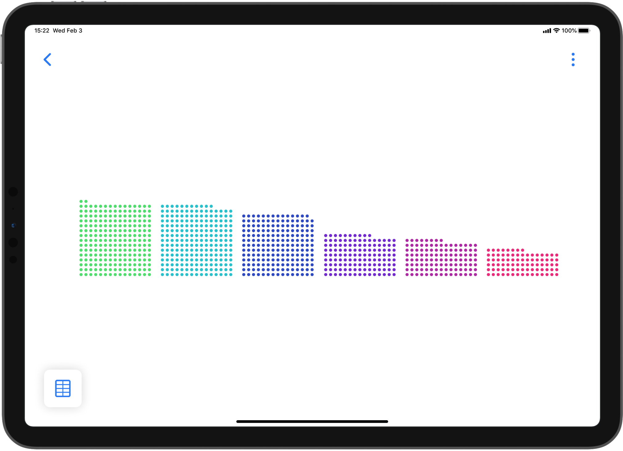 Tablet app showing the actual data visualization