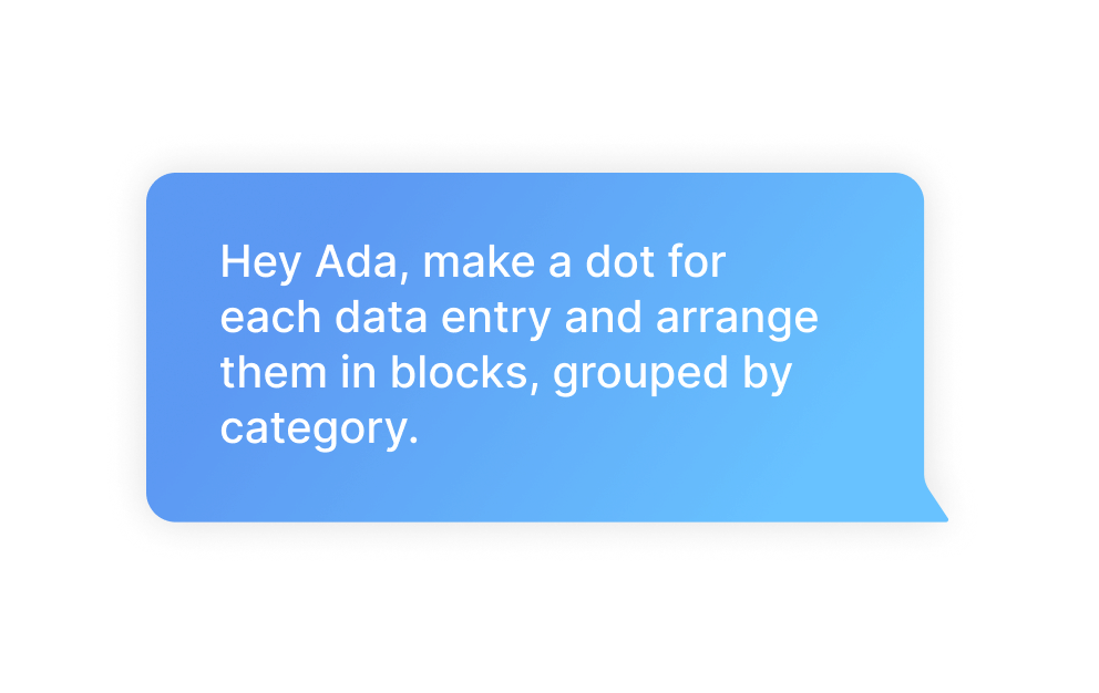 Speech bubble with the text 'Hey Ada, make a dot for each data entry and arrange them in blocks, grouped by category'