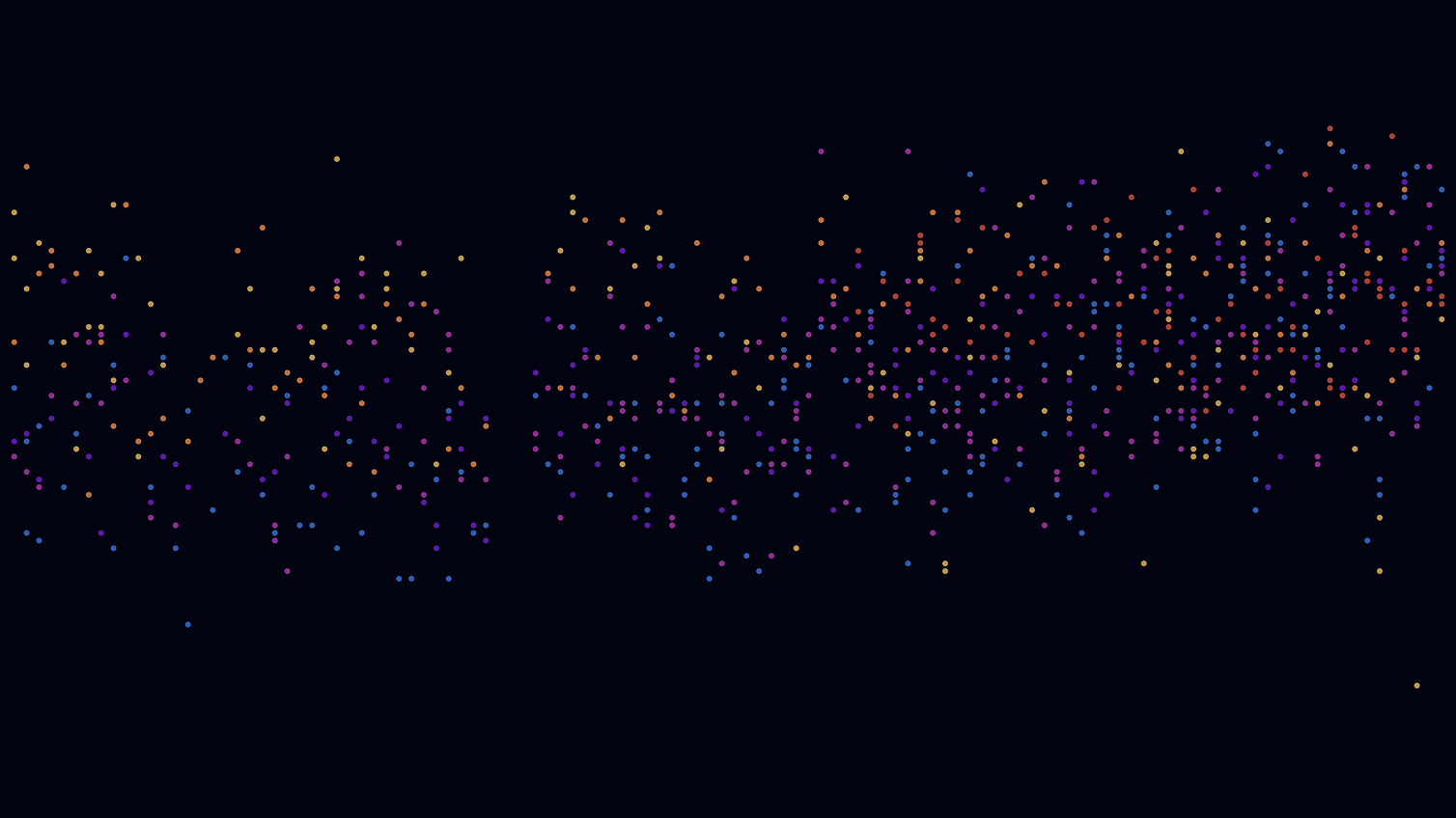 Abstract Data visualization