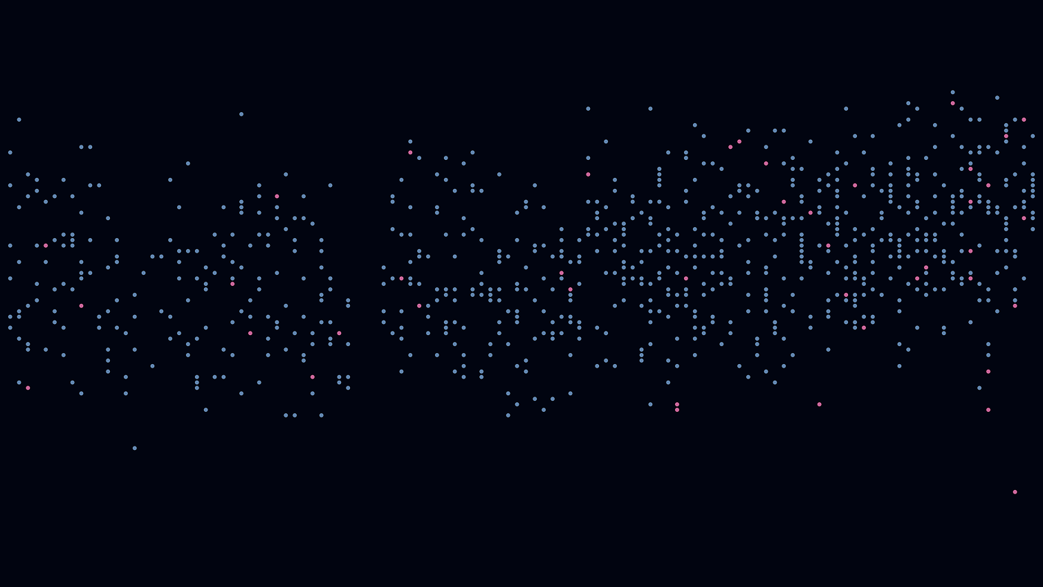 Abstract Data visualization