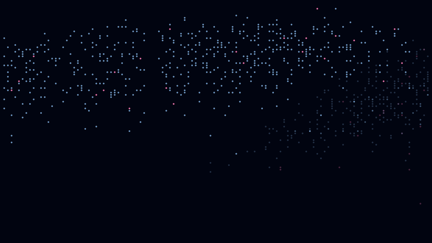 Abstract Data visualization