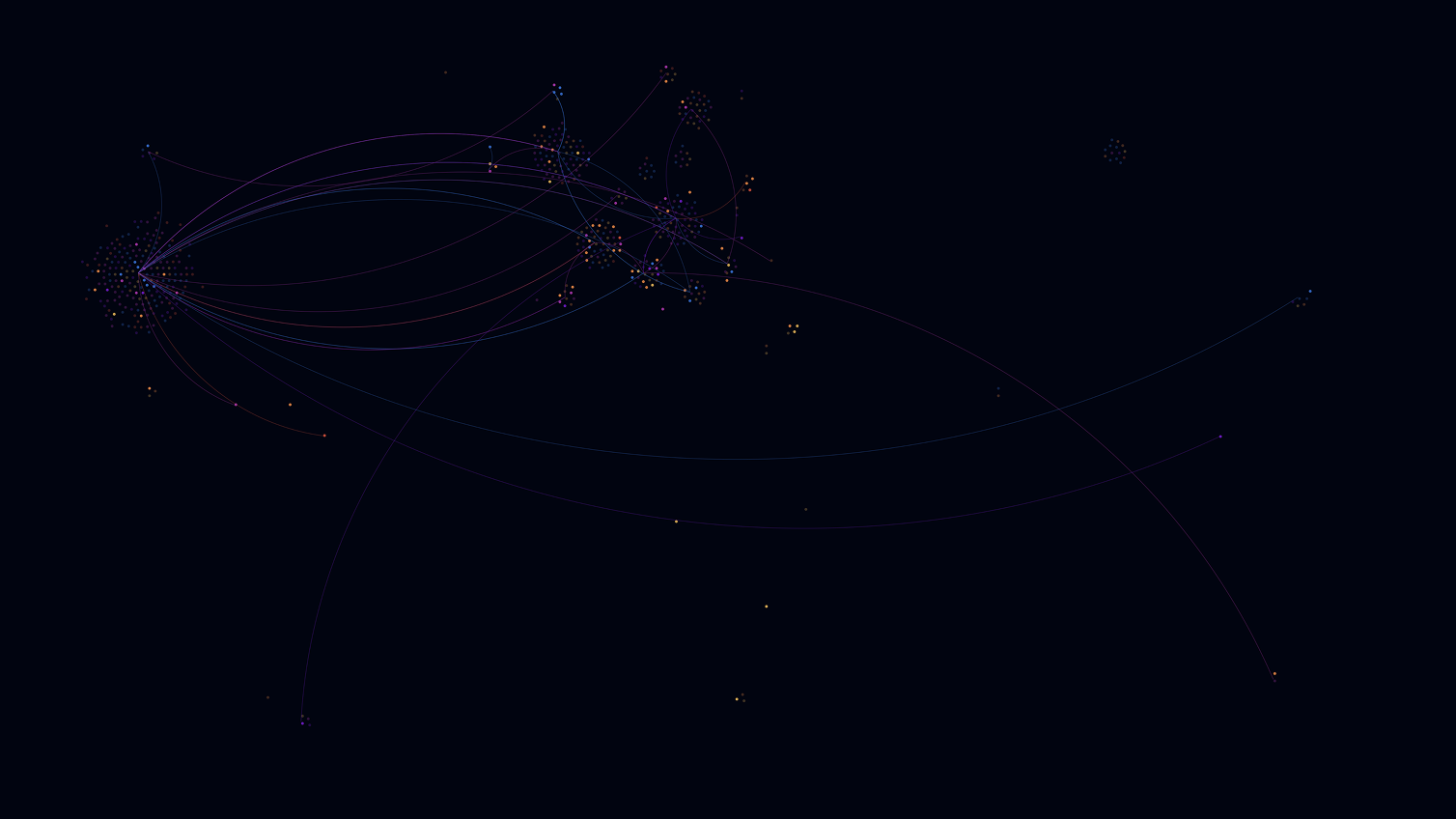 Abstract Data visualization