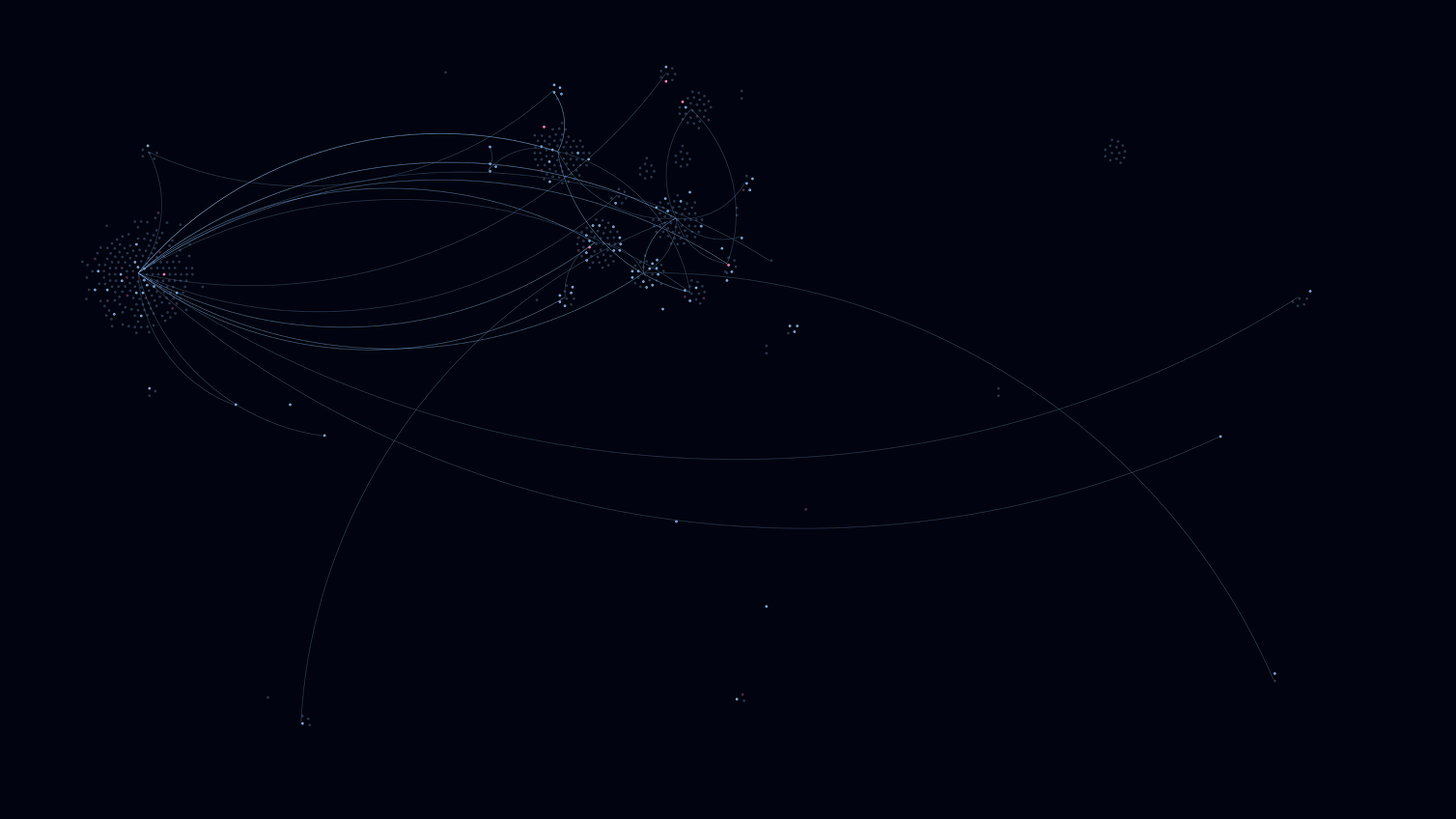 Abstract Data visualization